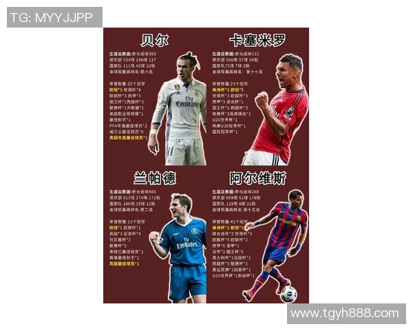 全球足球球星身高大揭秘 从梅西到C罗 谁是最矮和最高的球员 全球足球球星身高大揭秘 从梅西到C罗 谁是最矮和最高的球员